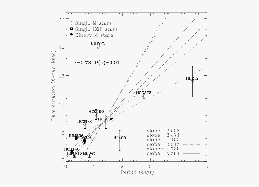 Diagram, HD Png Download