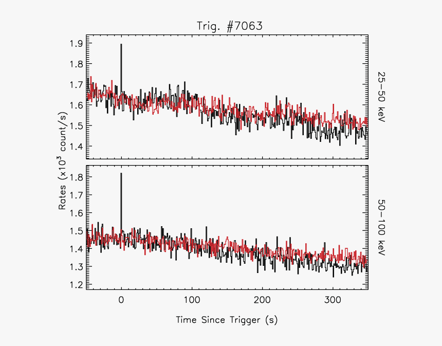 Diagram, HD Png Download