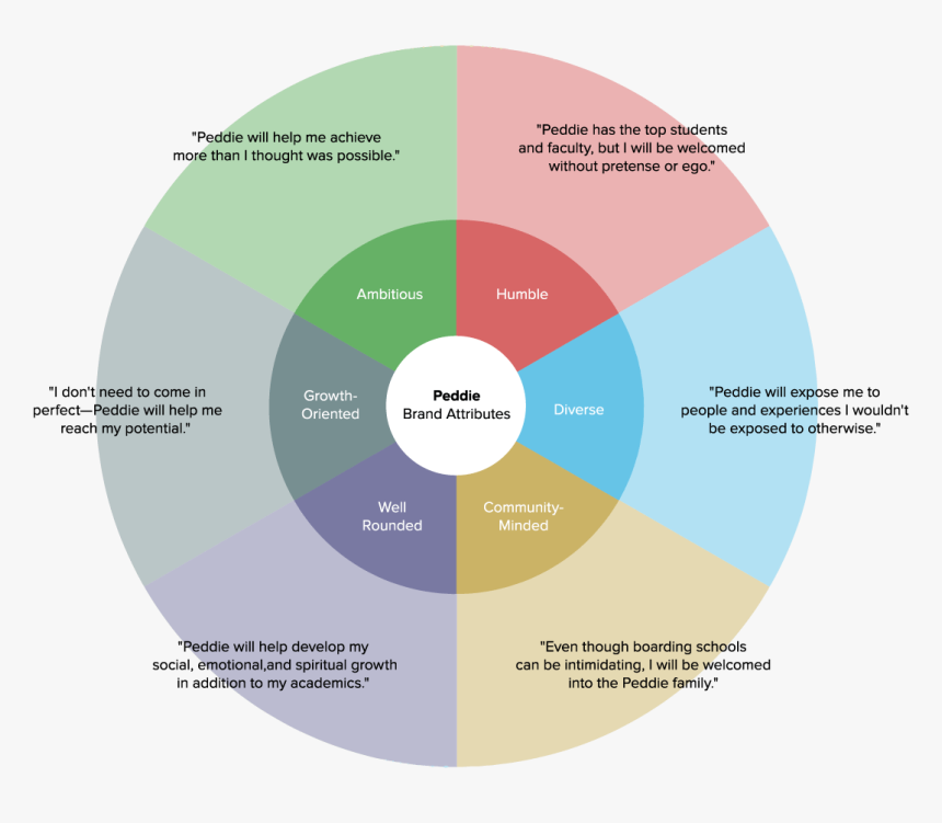 Circle, HD Png Download