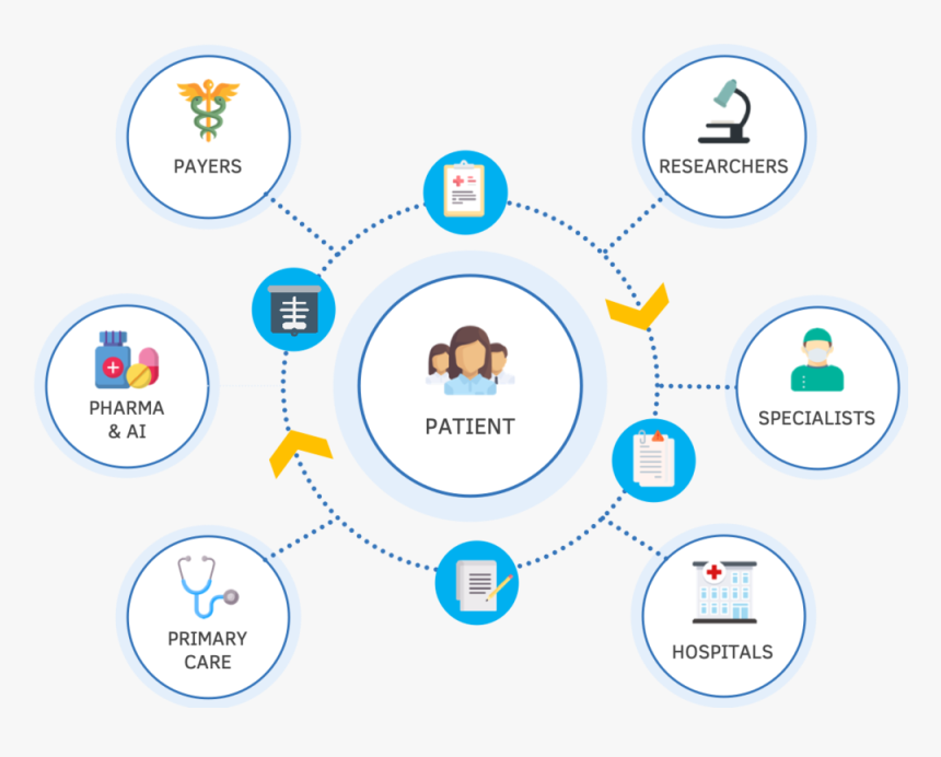 Connectedsilos - Circle, HD Png Download