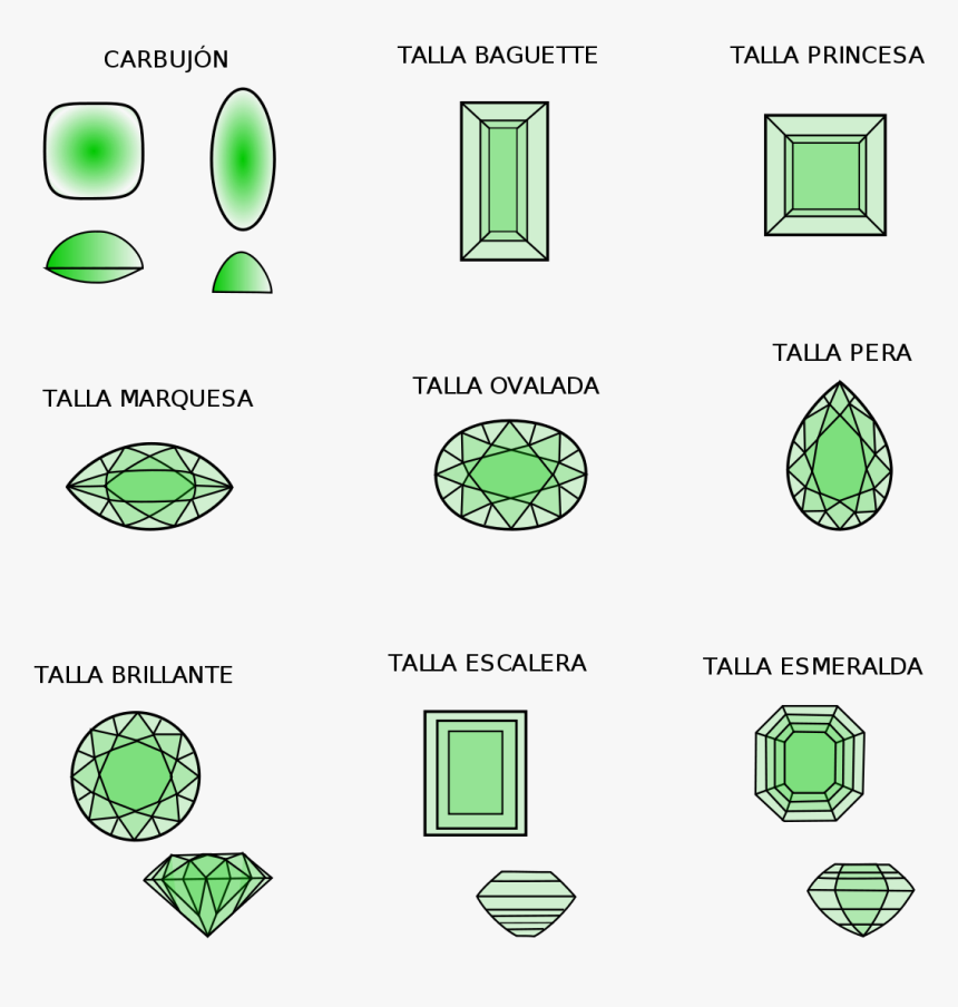 Escala De Mohs Esmeralda, HD Png Download