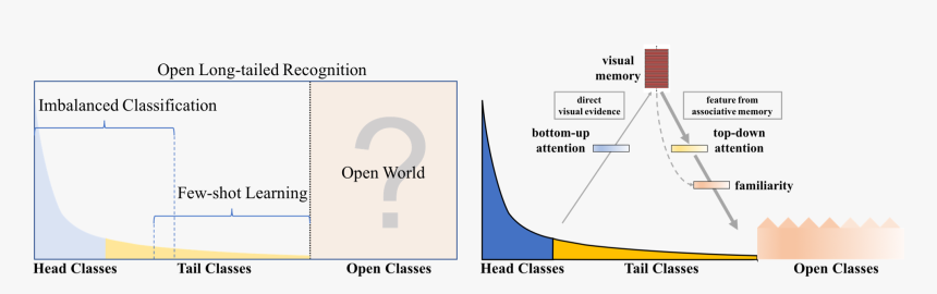 Diagram, HD Png Download