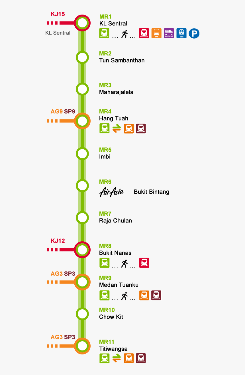 Line Monorail - Airasia, HD Png Download