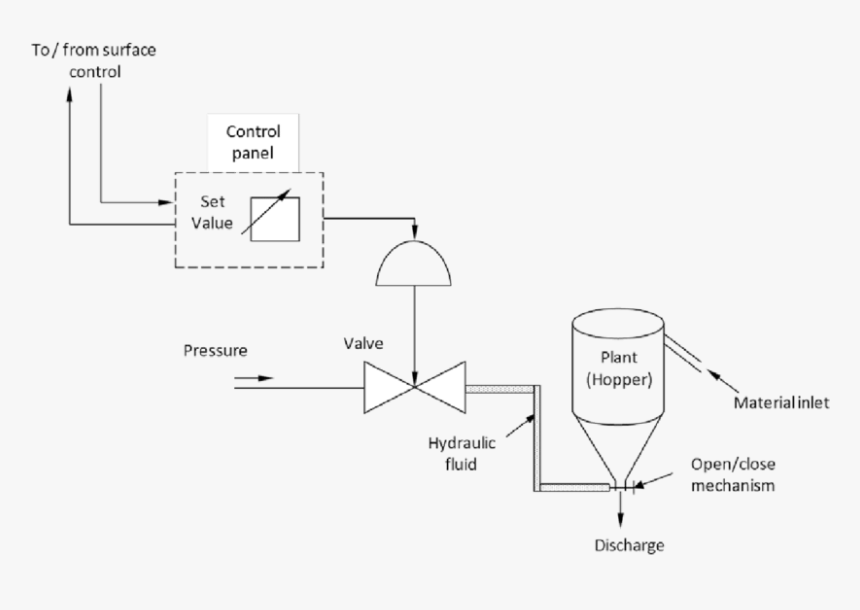 Diagram, HD Png Download