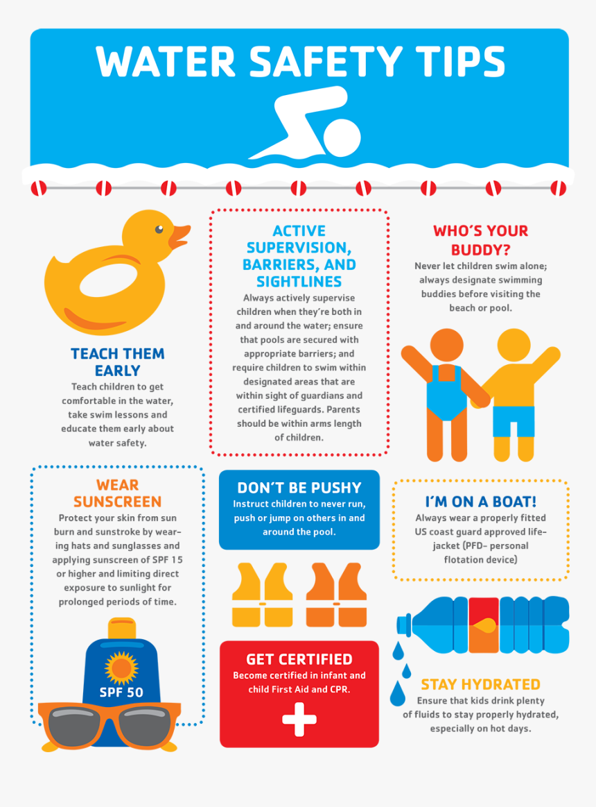 Ymca Watersafety Infographic - Water Safety Tips For Kids, HD Png Download
