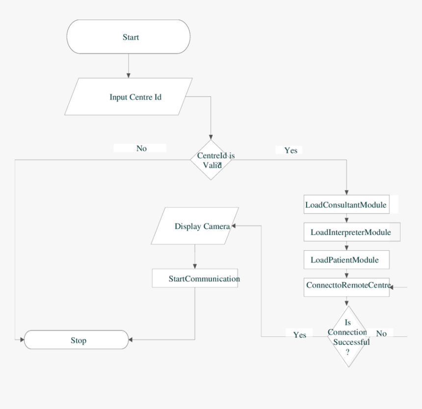 Screenshot, HD Png Download