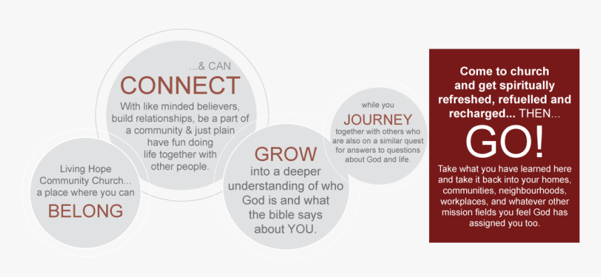 Ways To Get Connected - Label, HD Png Download