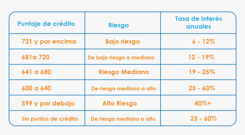 Number, HD Png Download