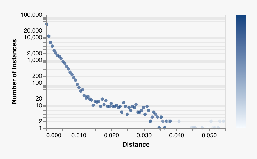 Image - Plot, HD Png Download