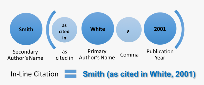 Secondary Source In Line - Circle, HD Png Download