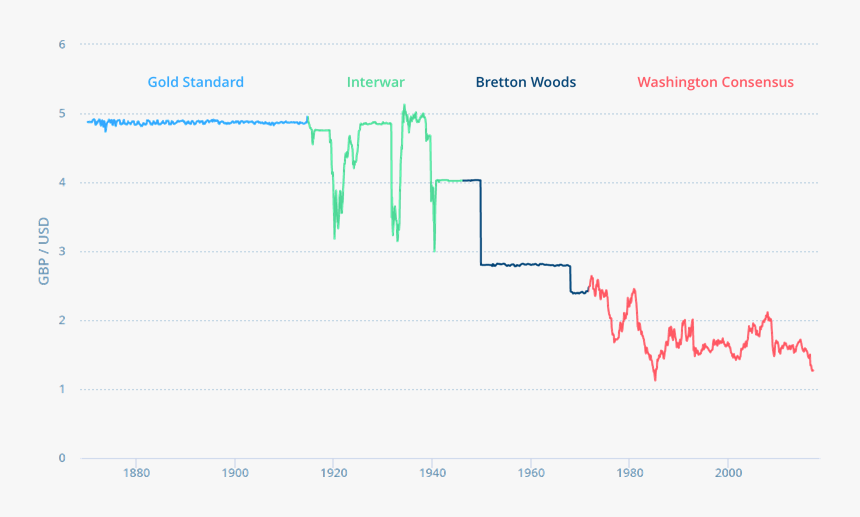 Chart Gbp Usd 
 Data Src Https - Plot, HD Png Download