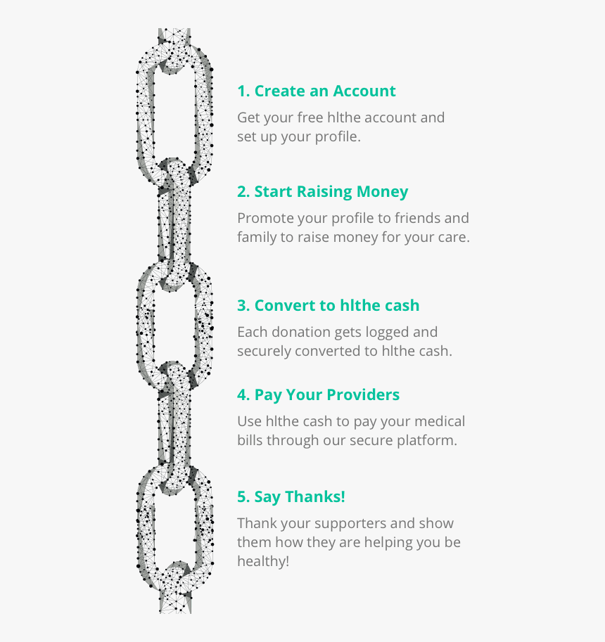 Howitworks - Chain, HD Png Download