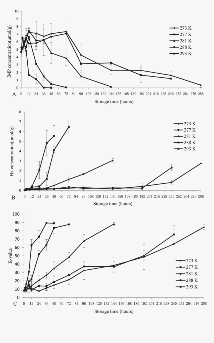 Diagram, HD Png Download