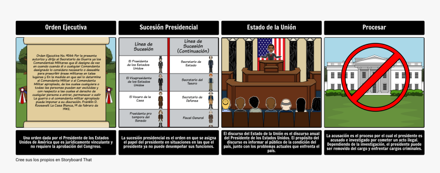 Quien Debe Desempeñar El Poder Ejecutivo, HD Png Download