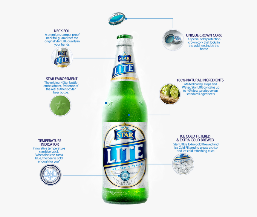 Starlite-description1 - Star Lite Beer Bottle, HD Png Download