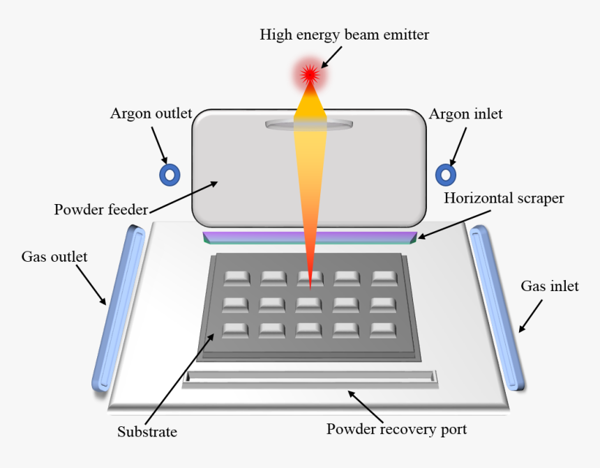 Diagram, HD Png Download
