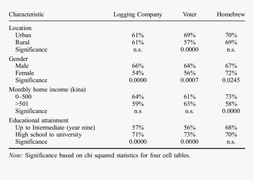 Squamous Cell Carcinoma Mean Age, HD Png Download