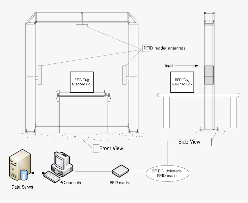 Peer To Peer Architektur, HD Png Download