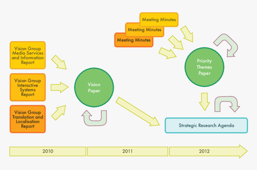 Phillips Screwdriver, HD Png Download