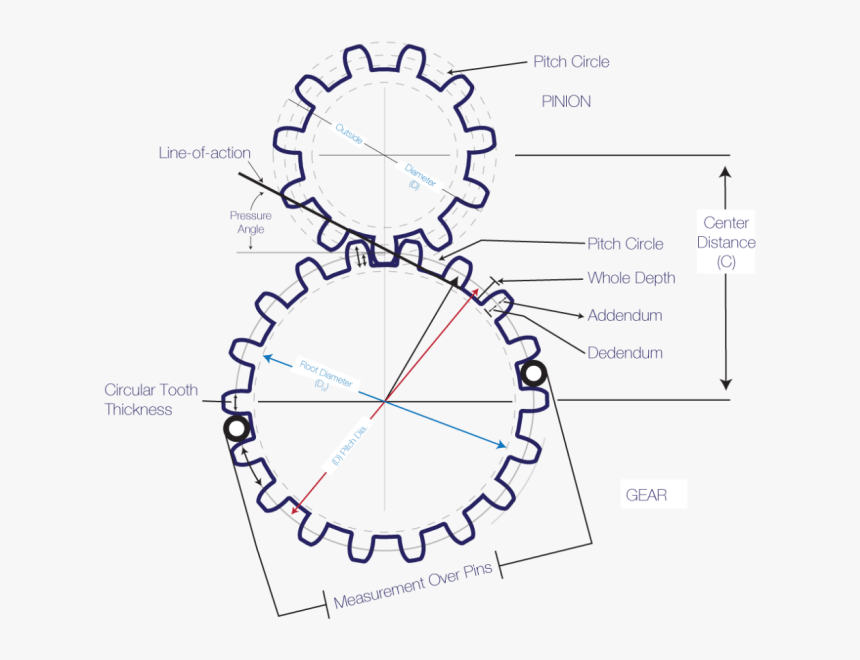 Fabricacion De Piñones, Engranajes Y Cremalleras Segun - Teeth Of Gear, HD Png Download