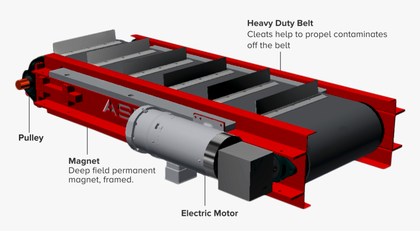 Conveyor Belt Magnetic Separator, HD Png Download