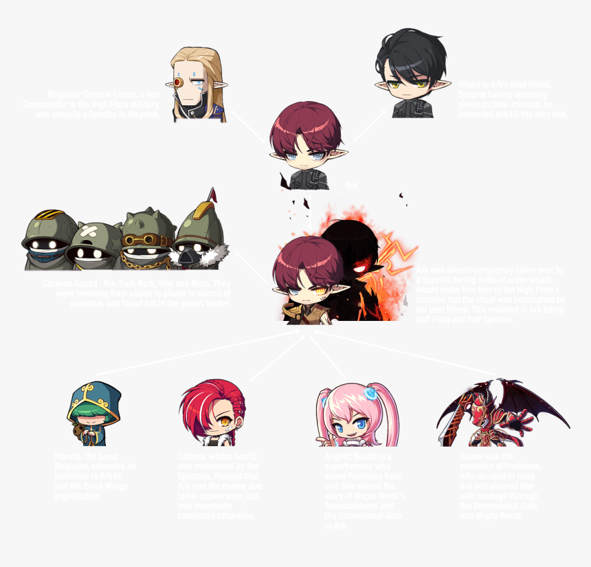 Cartoon, HD Png Download