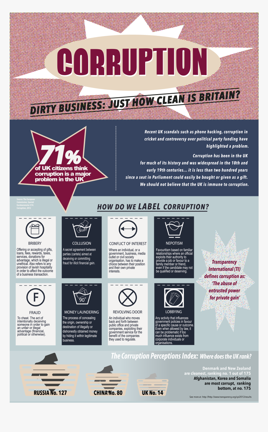 Corrupt British Government, HD Png Download