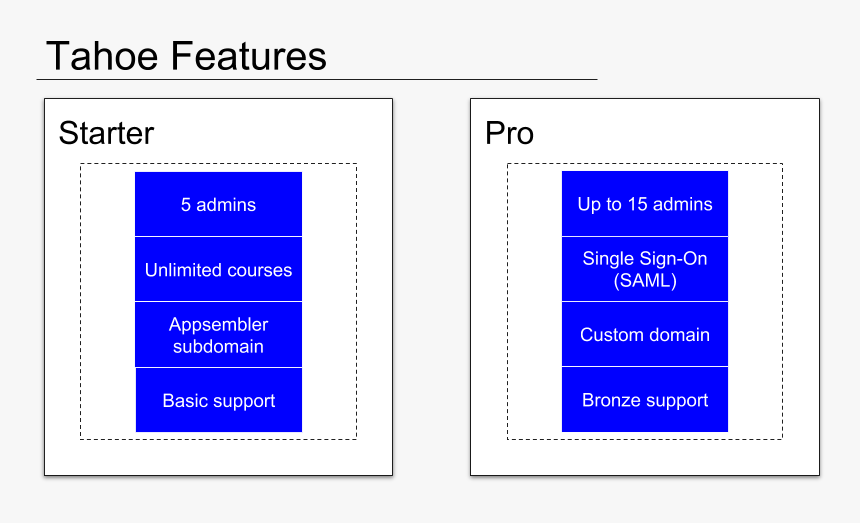 Screenshot, HD Png Download