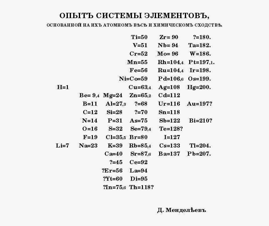 Mendeleev Experiment, HD Png Download