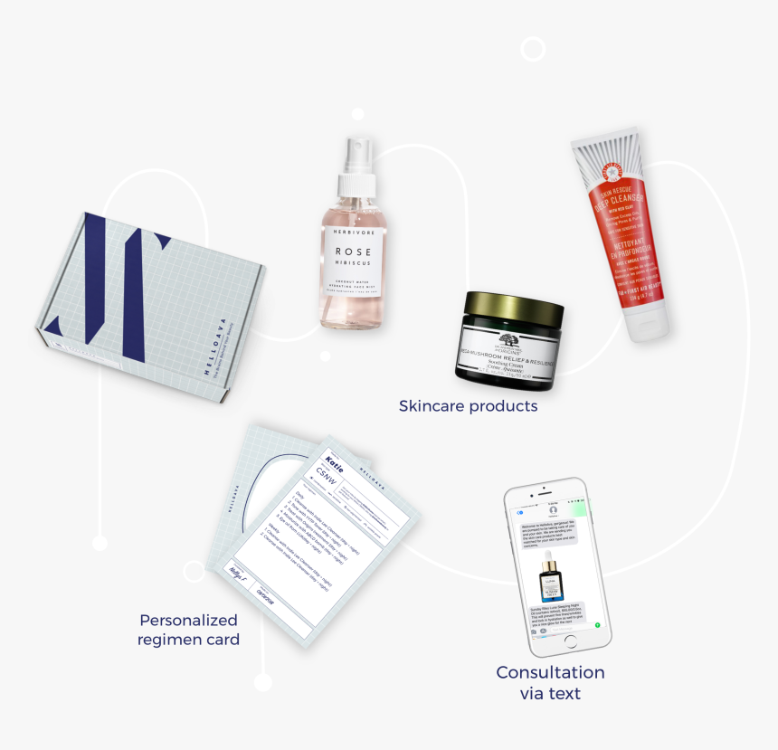 What Skincare Products Will You Get - Personal Care, HD Png Download