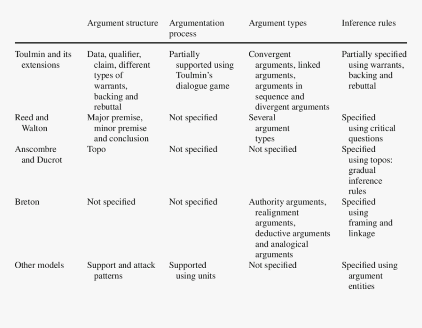 Different Type D Argument www.pngitem.com