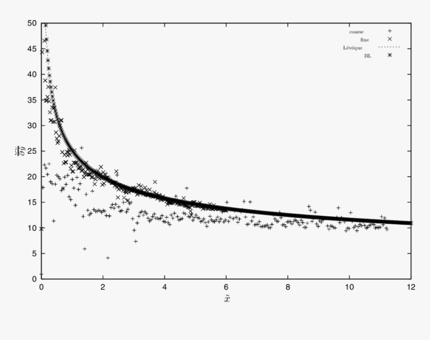 Plot, HD Png Download