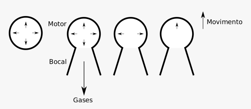 Propulsão Do Foguete, HD Png Download