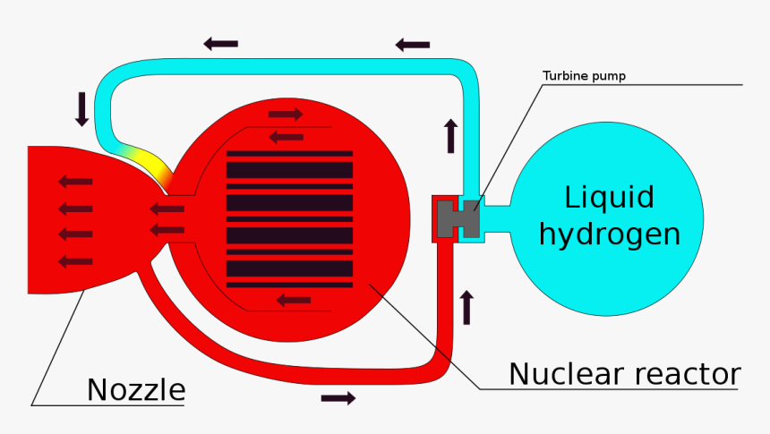 Nuclear Rocket Propulsion Ppt, HD Png Download