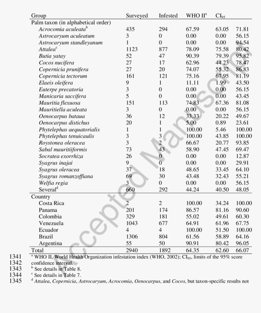 Valproic Acid Lab Test, HD Png Download