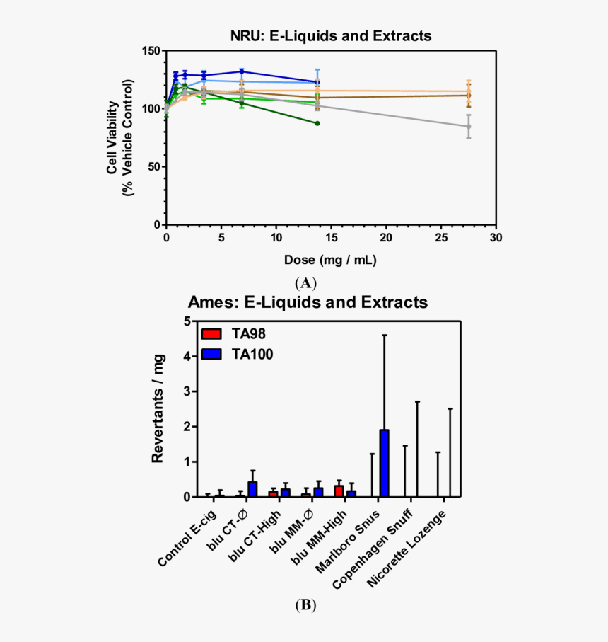 Diagram, HD Png Download