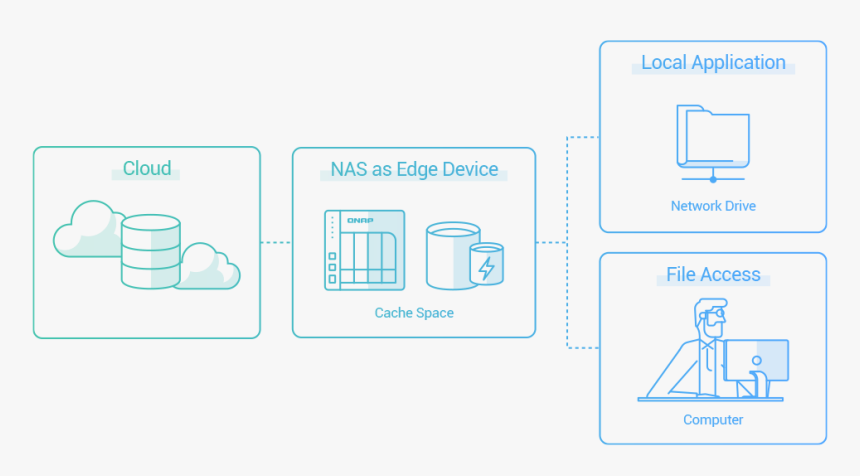 Cloud Storage Gateway, HD Png Download