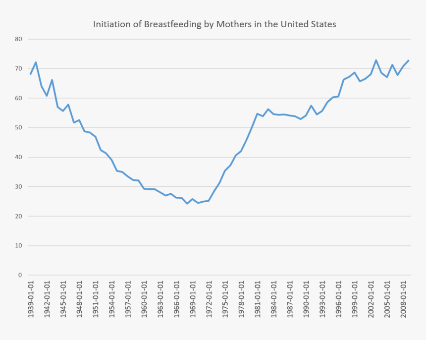 Reastfeeding - Plot, HD Png Download