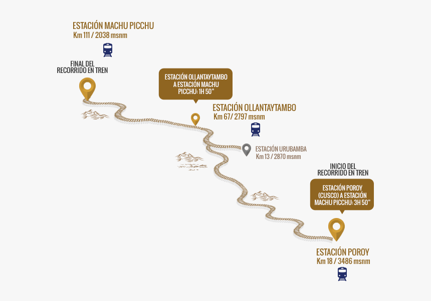 Interna-expedition - Ruta Tren Cusco Machu Picchu, HD Png Download