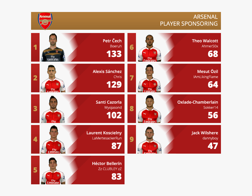 Alexis Sanchez Png, Transparent Png