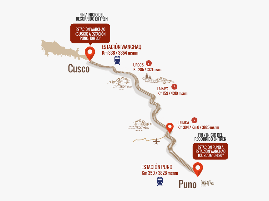  - Perurail Titicaca, HD Png Download