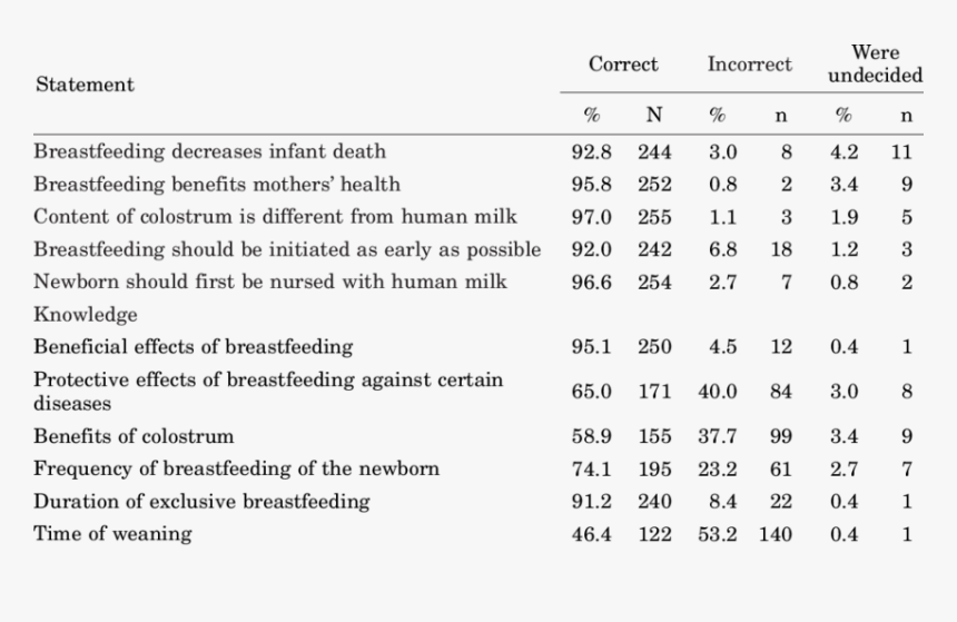 Number, HD Png Download