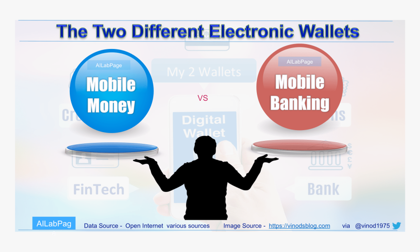 Mobile Money Vs Mobile Banking - Mobile Banking Mobile Money, HD Png Download
