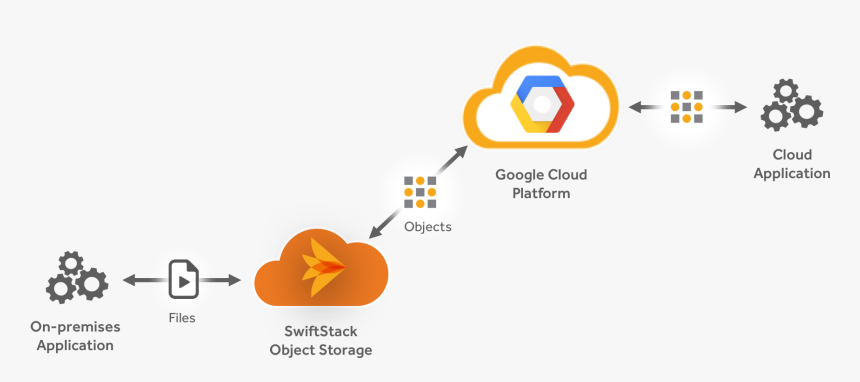 Google Hybrid Cloud, HD Png Download