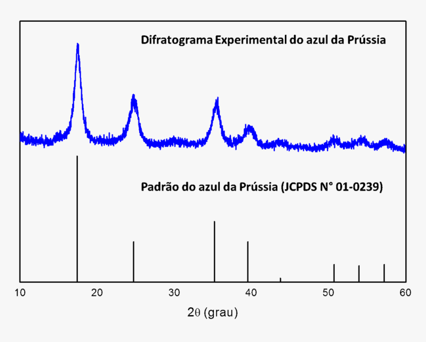 Difratograma De Raio X, HD Png Download