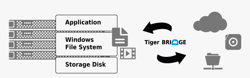 Diagram, HD Png Download
