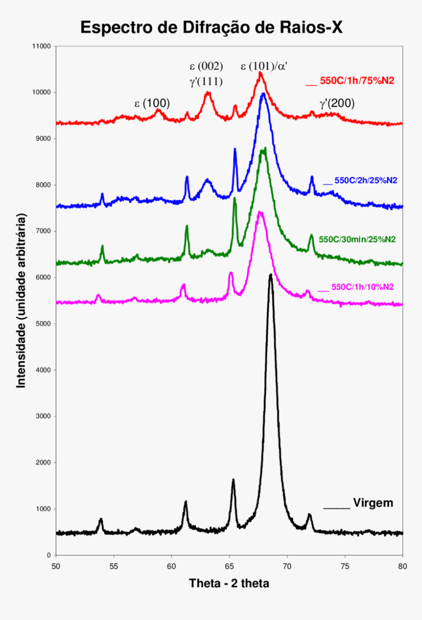 6 Espectro De Difração De Raios X , Png Download - Difração De Raios X, Transparent Png