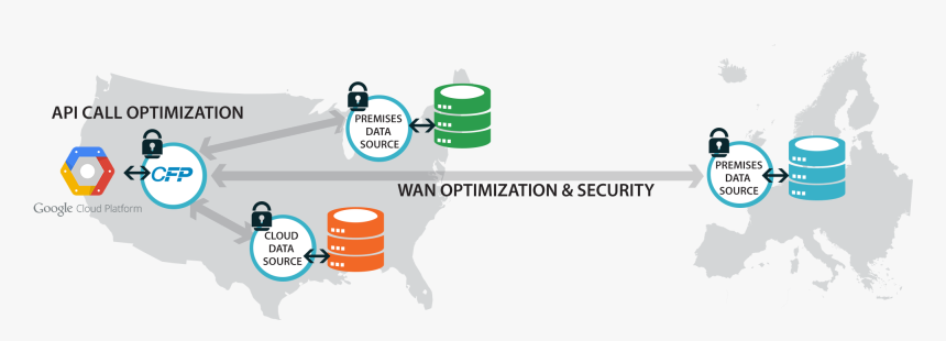 Pop Architecture For Google Cloud Migrations - Google Cloud Platform, HD Png Download