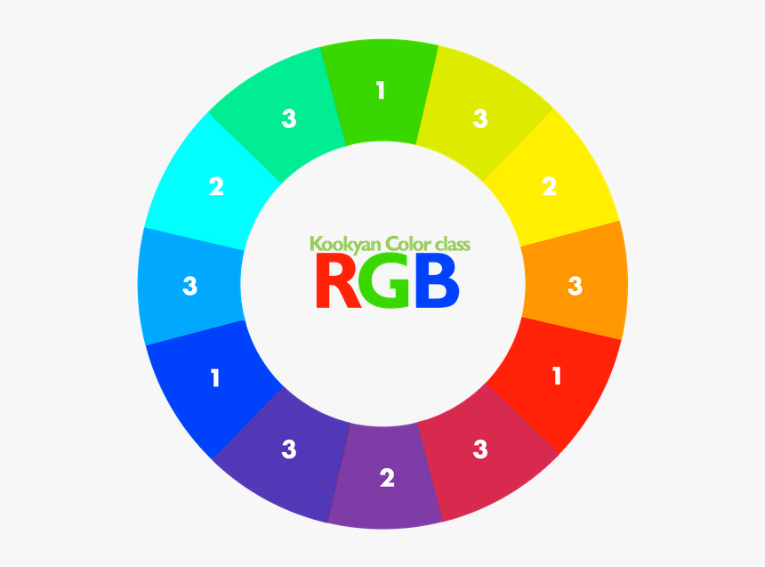 Rgb Combinaciones, HD Png Download
