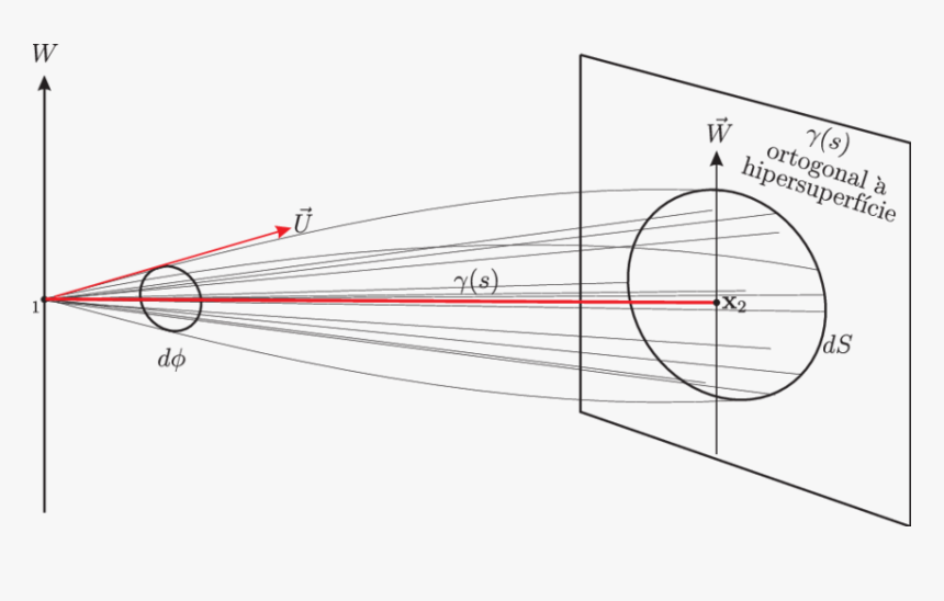 Drawing, HD Png Download